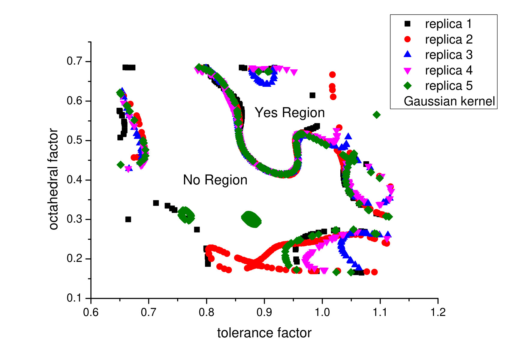 Figure 18